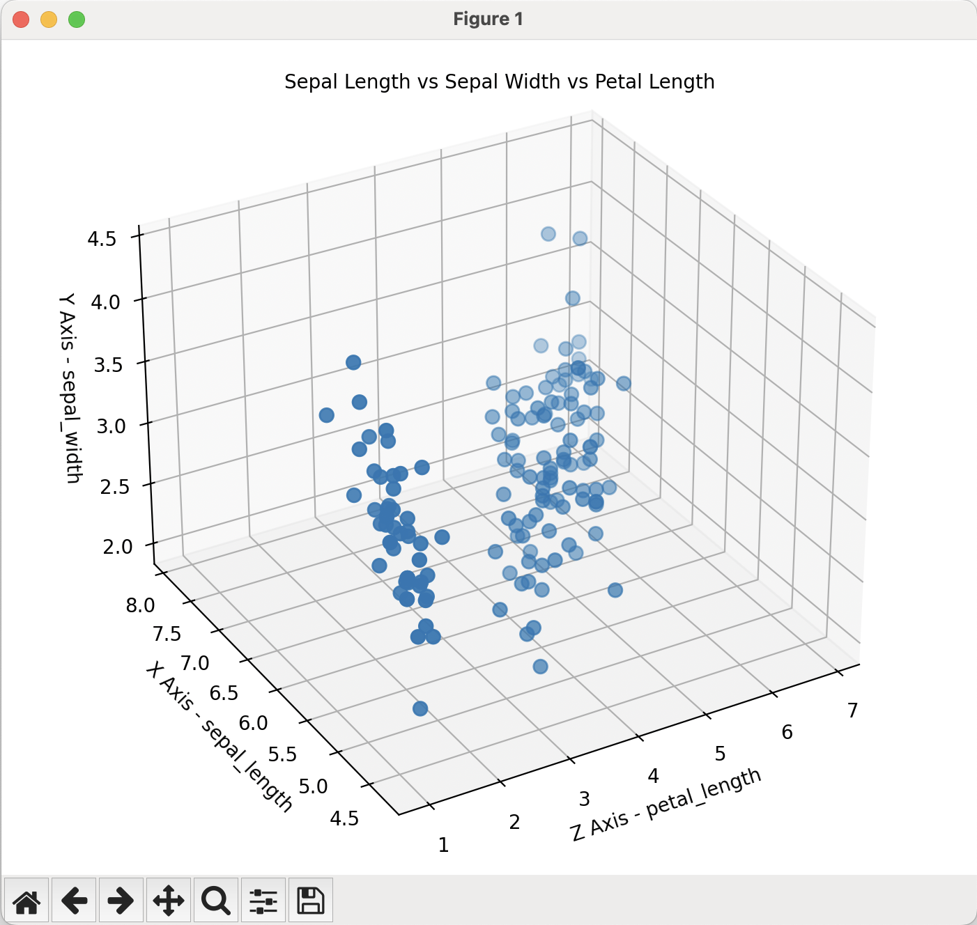 3D scatter plot