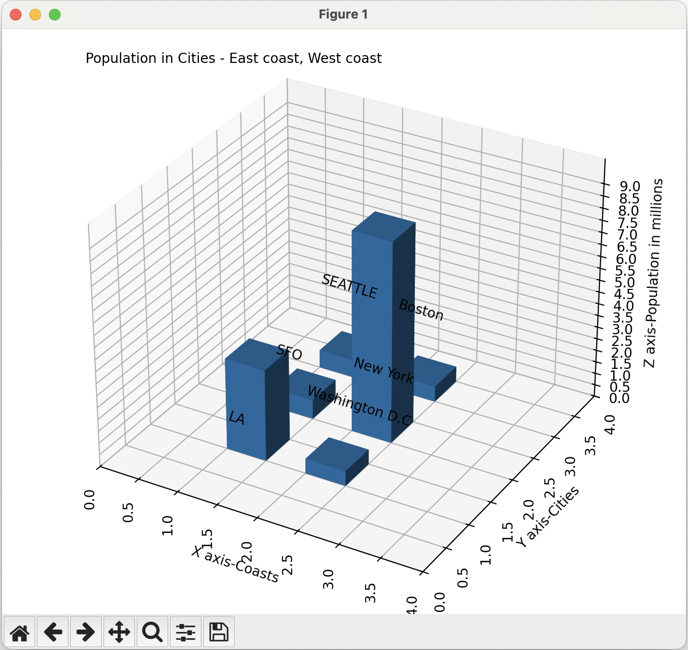 3d bar chart using matplotlib