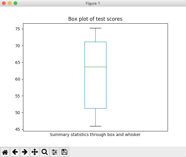Drawing a box plot for a pandas Series in Python
