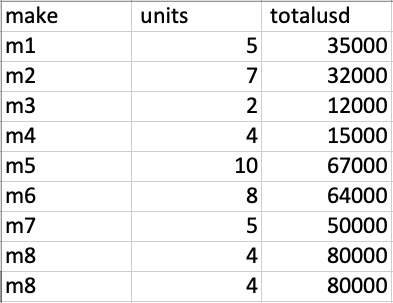 CSV File