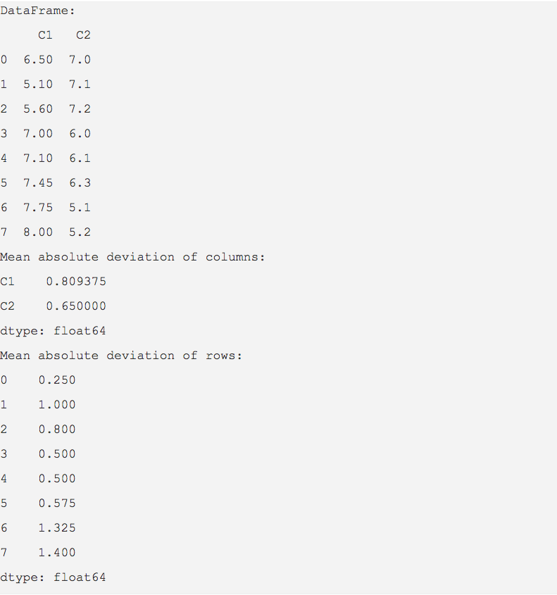 Find Mean Absolute Deviation using mad function in pandas