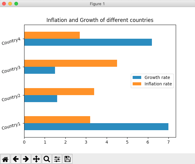 matplotlib-bar-chart-from-dataframe-chart-examples