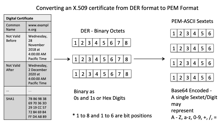 openssl convert crt to pem