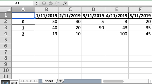 Excel file created by exporting a pandas DataFrame