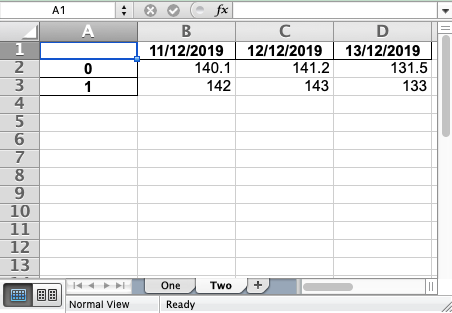Sheet2 of the Excel Sheet exported from ExcelWriter