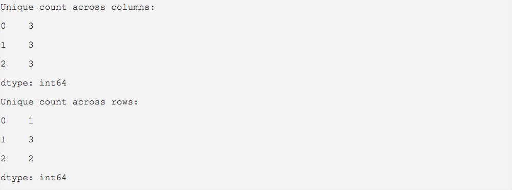 Getting the row-wise and column-wise unique value count of a Python pandas Dataframe object