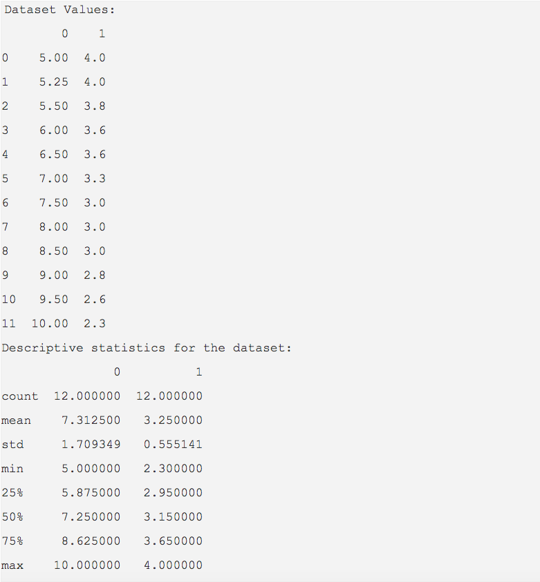 Calculating descriptive statistics of a pandas dataframe in Python