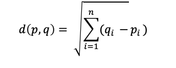 Euclidean Distance Formula