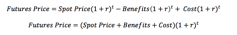 Formula to find out the price of a futures contract