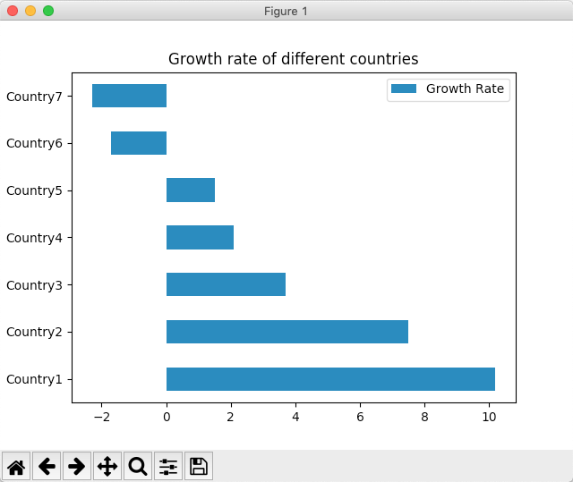 Drawing a Horizontal Bar Chart for a pandas DataFrame in Python