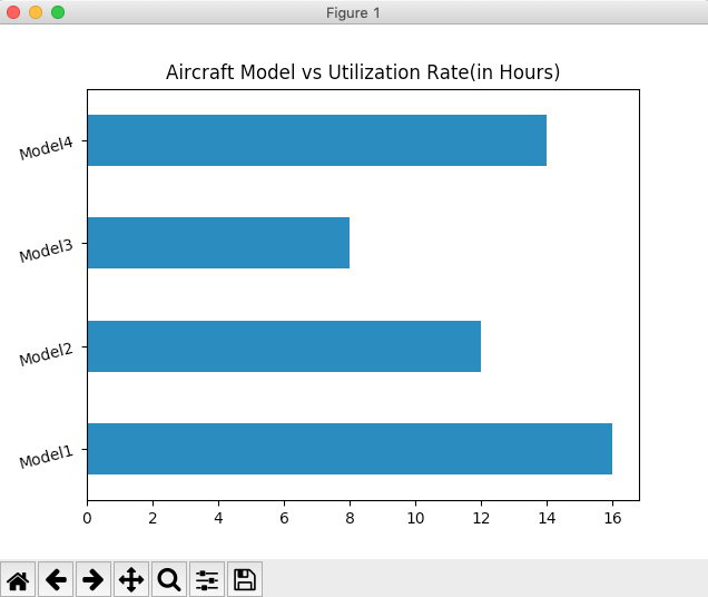 Drawing a horizontal bar chart for pandas.Series object