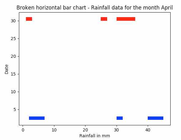 Python Horizontal Bar Chart