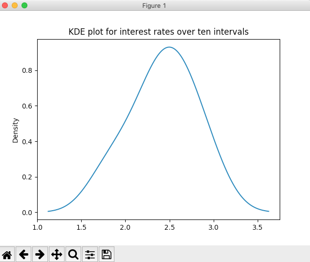 Drawing a Kernel Density Estimate Plot (KDE Plot) for the data present in a pandas Series