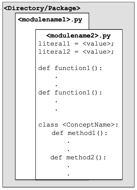 Modules in Python