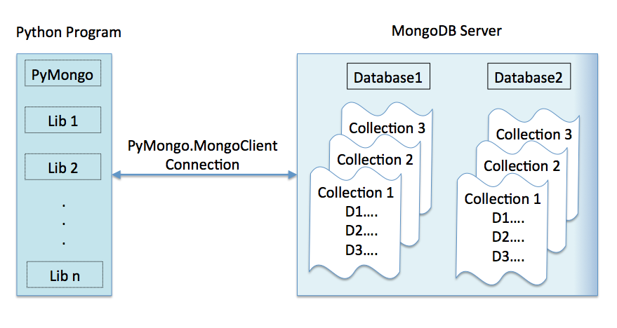 collections python 3