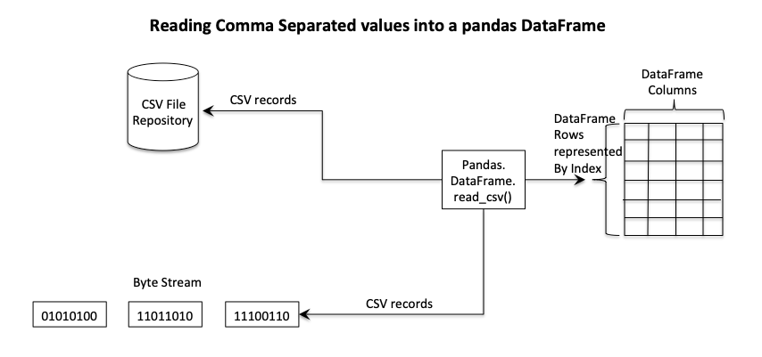 worksheets-for-append-multiple-columns-in-pandas-dataframe