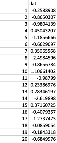 10 year daily returns of S&P 500 for which skewness is calculated