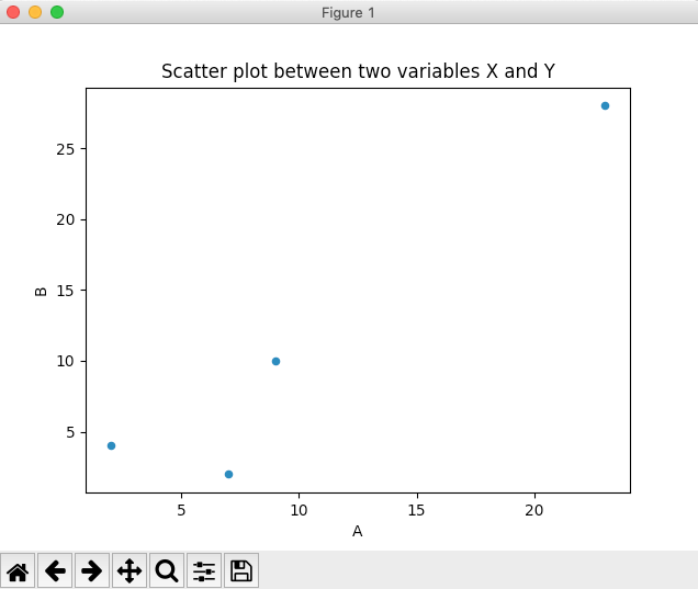 lines between dots scatter plot python