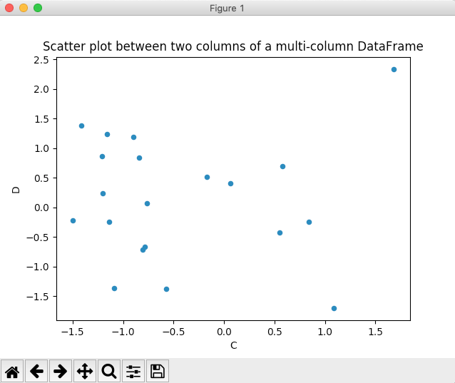 python pandas plot scatter unique