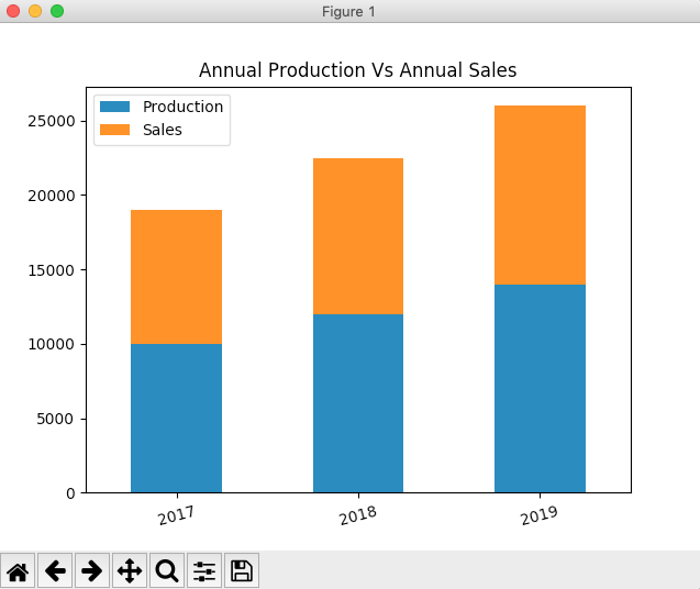 Stacked Bar Chart Python