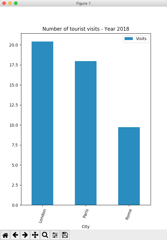 Stacked Bar Chart Pandas