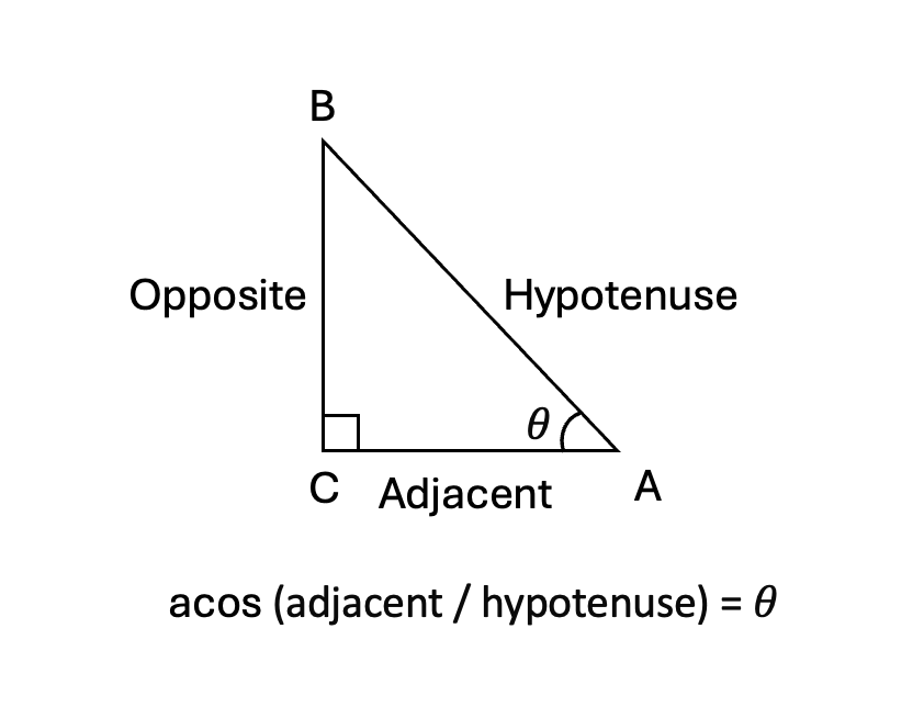 The acos() function of Python math module