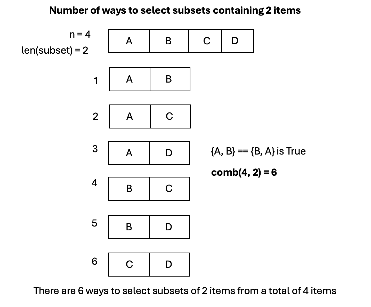 The comb() function in Python