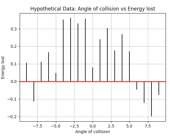 Correlation plot using matplotlib in Python