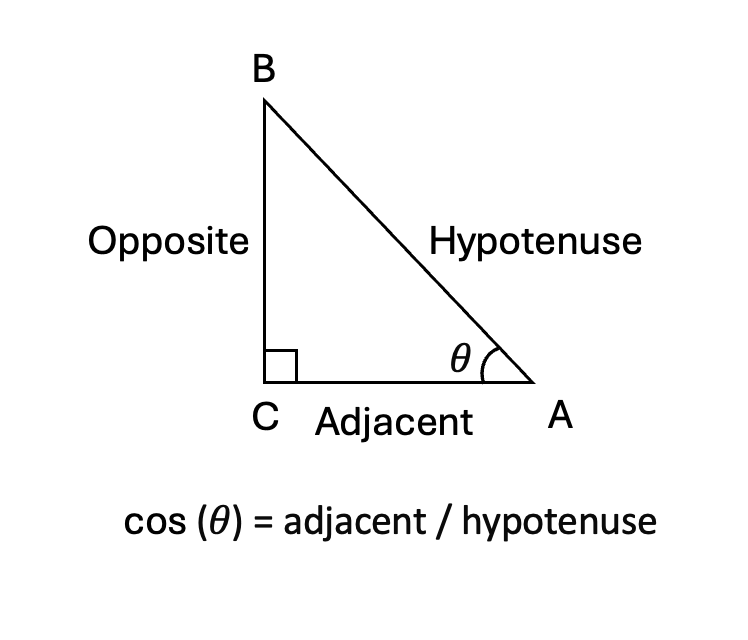 Cosine value of an angle