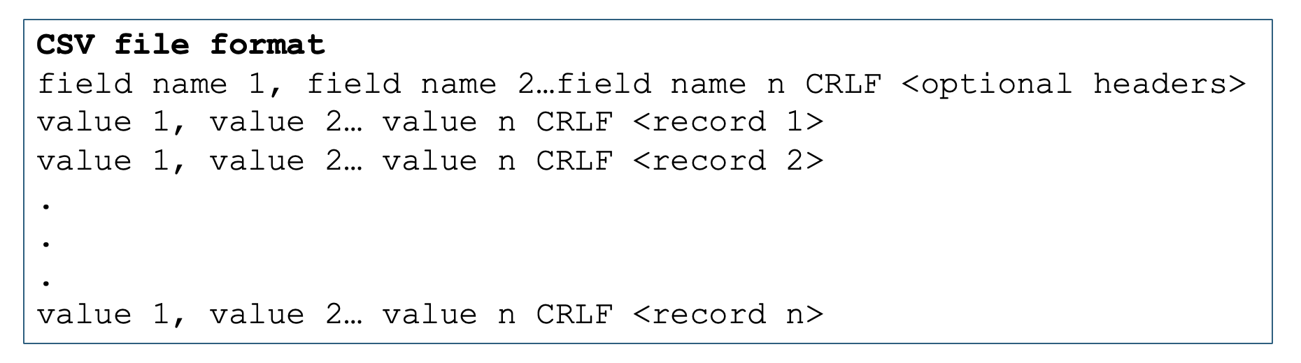 CSV file format