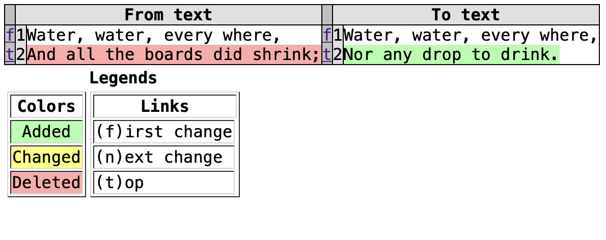 The make_file() method of HtmlDiff class