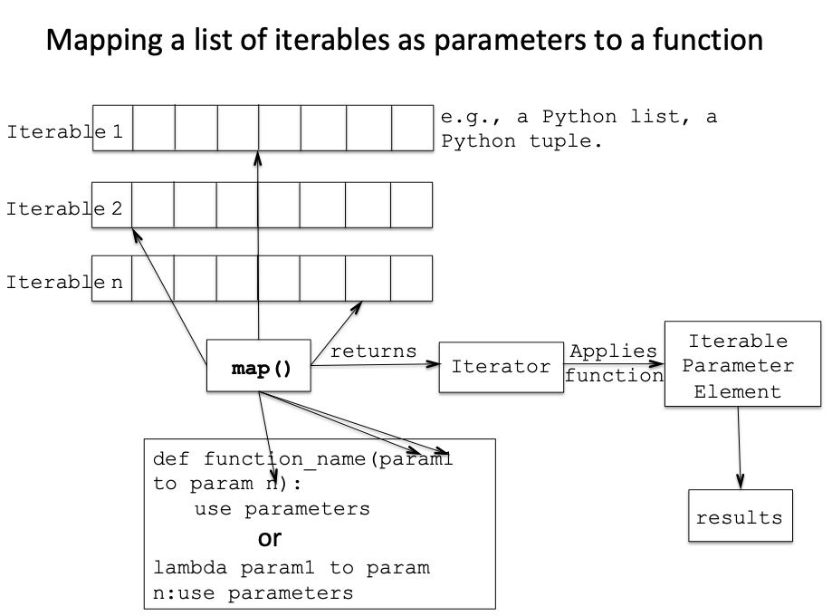  Map Python
