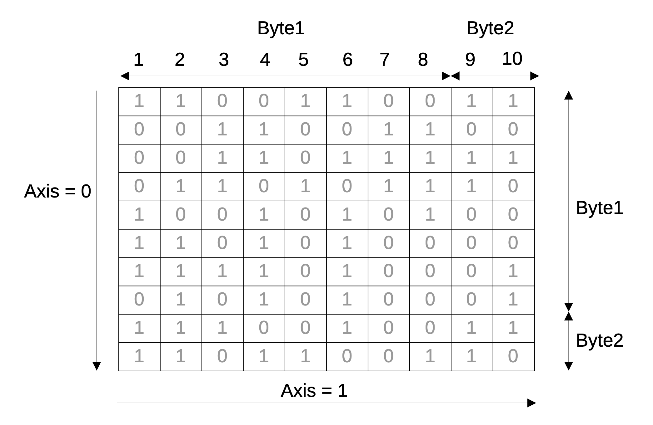 packbits() function of Python NumPy