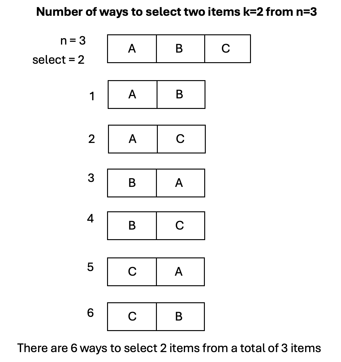 Python perm() function to compute permutations
