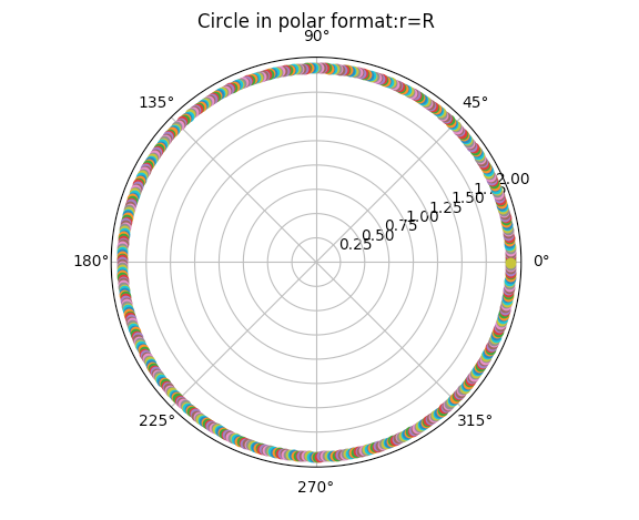 Correlation plots python