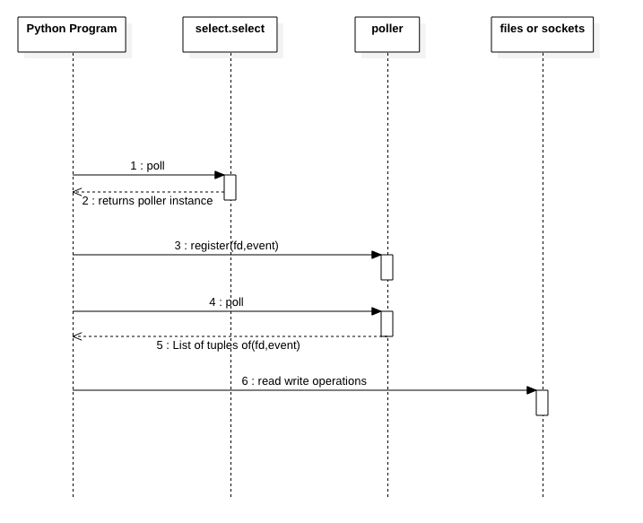 python timeout example