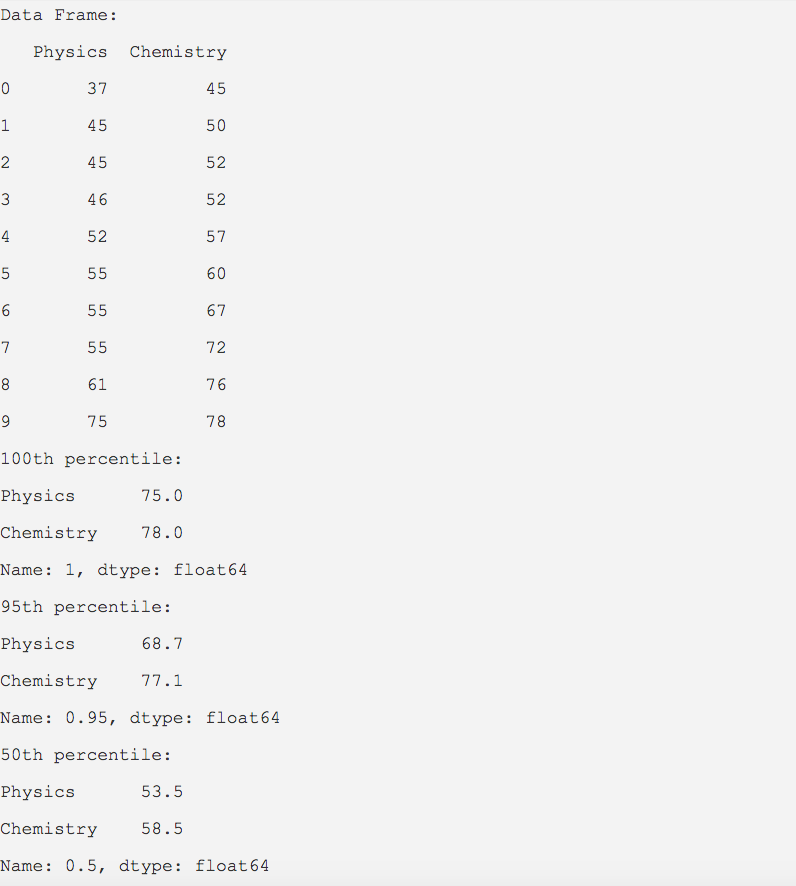 Python example for computing quantiles of a DataFrame using pandas