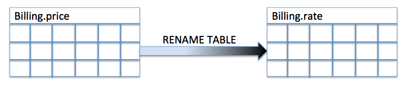 rename-table-in-mysql-using-python-and-pymysql-pythontic