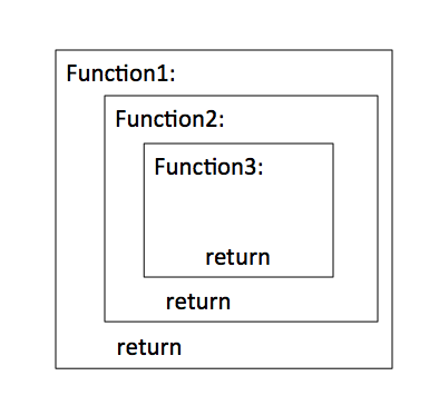 Functions and Return statements in Python