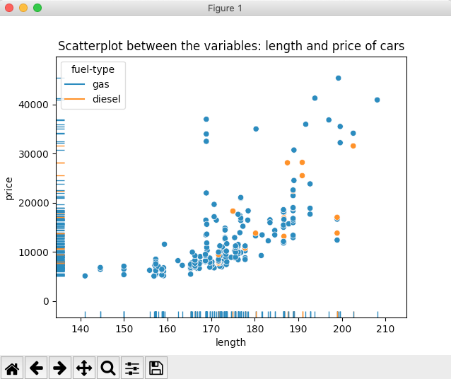 Drawing a rugplot using Python and seaborn