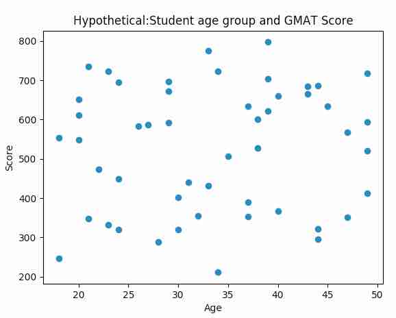 Scatter Plot drawn using matplotlib.pyplot.scatter()