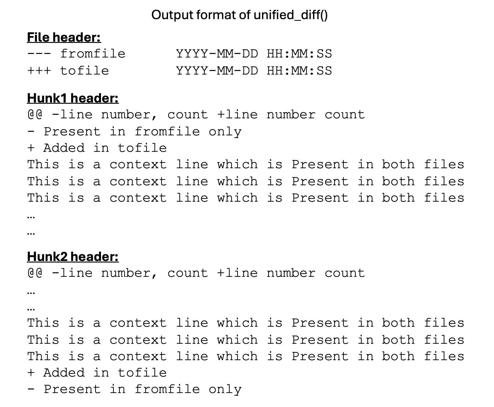Unified diff