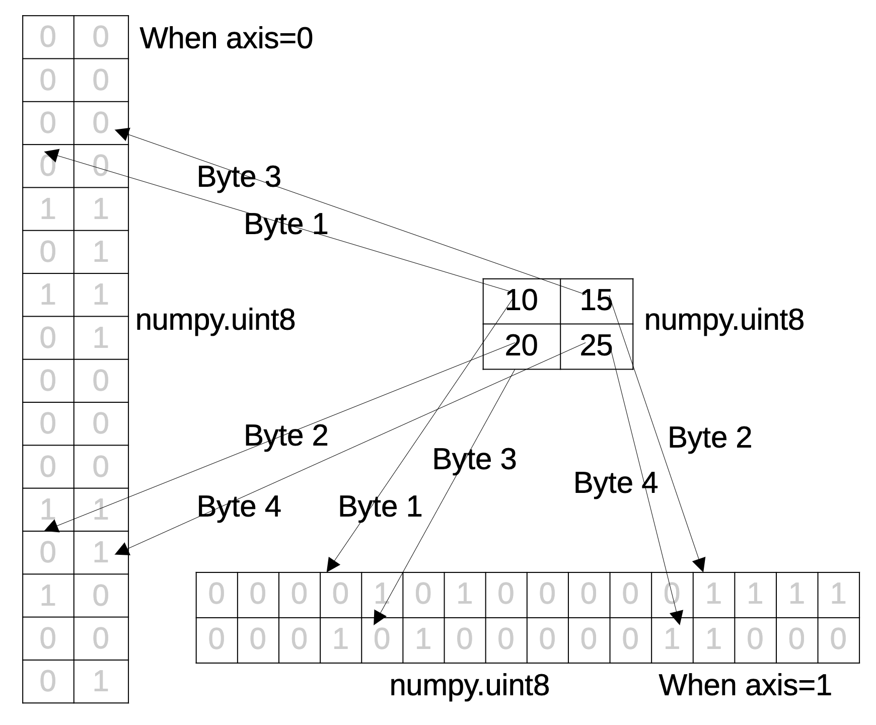 unpackbits() function of numpy