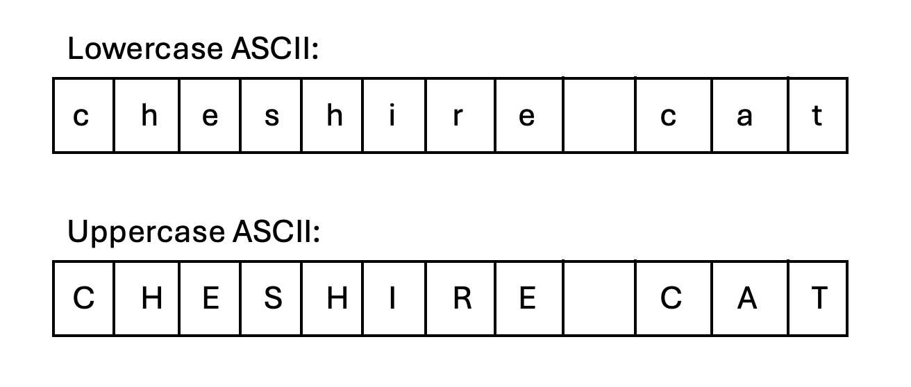 The upper() method of bytearray class in Python