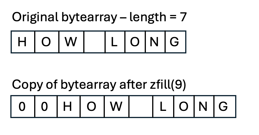 The zfill() method of bytearray in Python